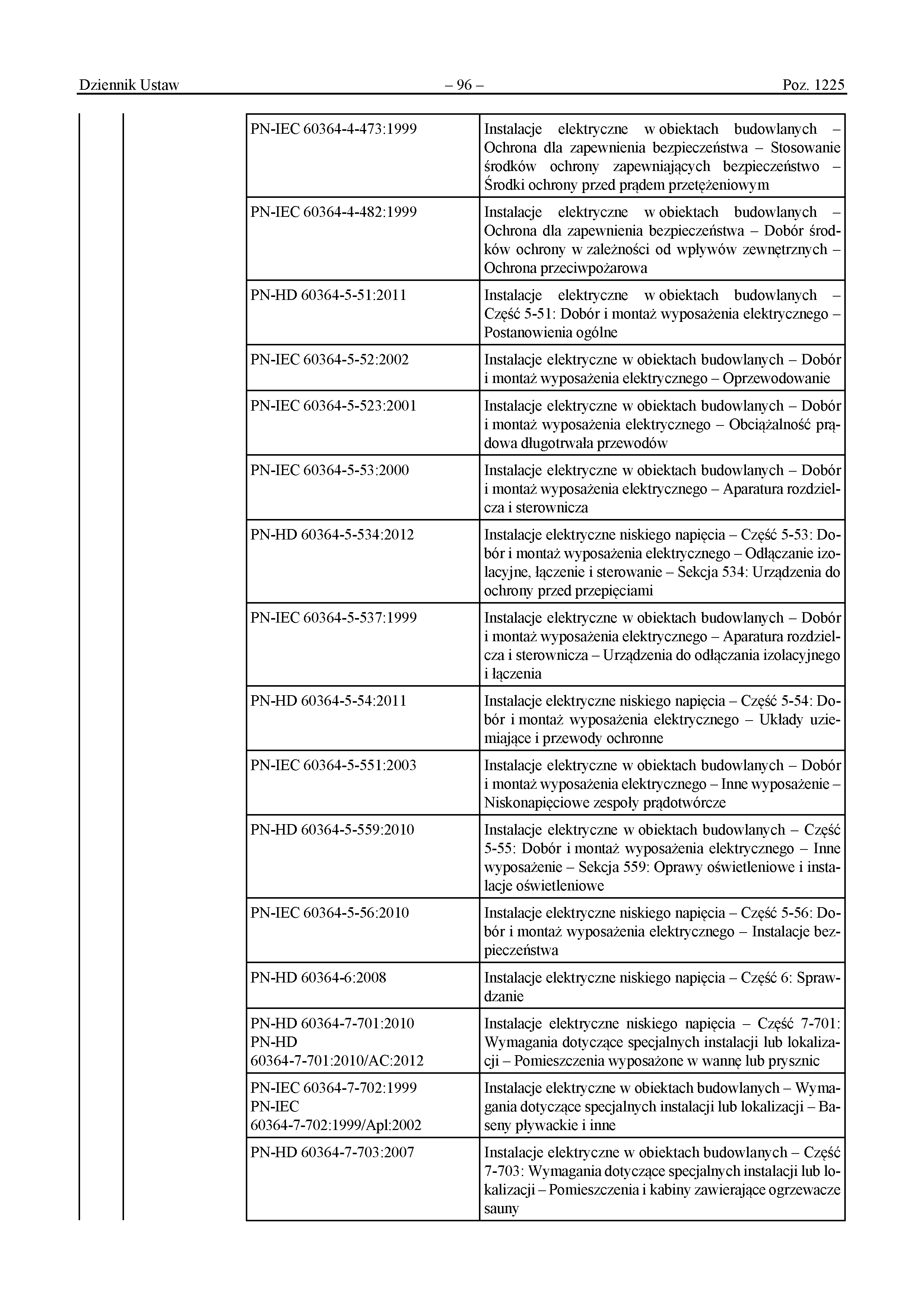 Wykaz polskich norm przywołanych w rozporządzeniu (s.7/13) - Załącznik do rozporządzenia Ministra Rozwoju i Technologii z dnia 12 kwietnia 2002 r. 