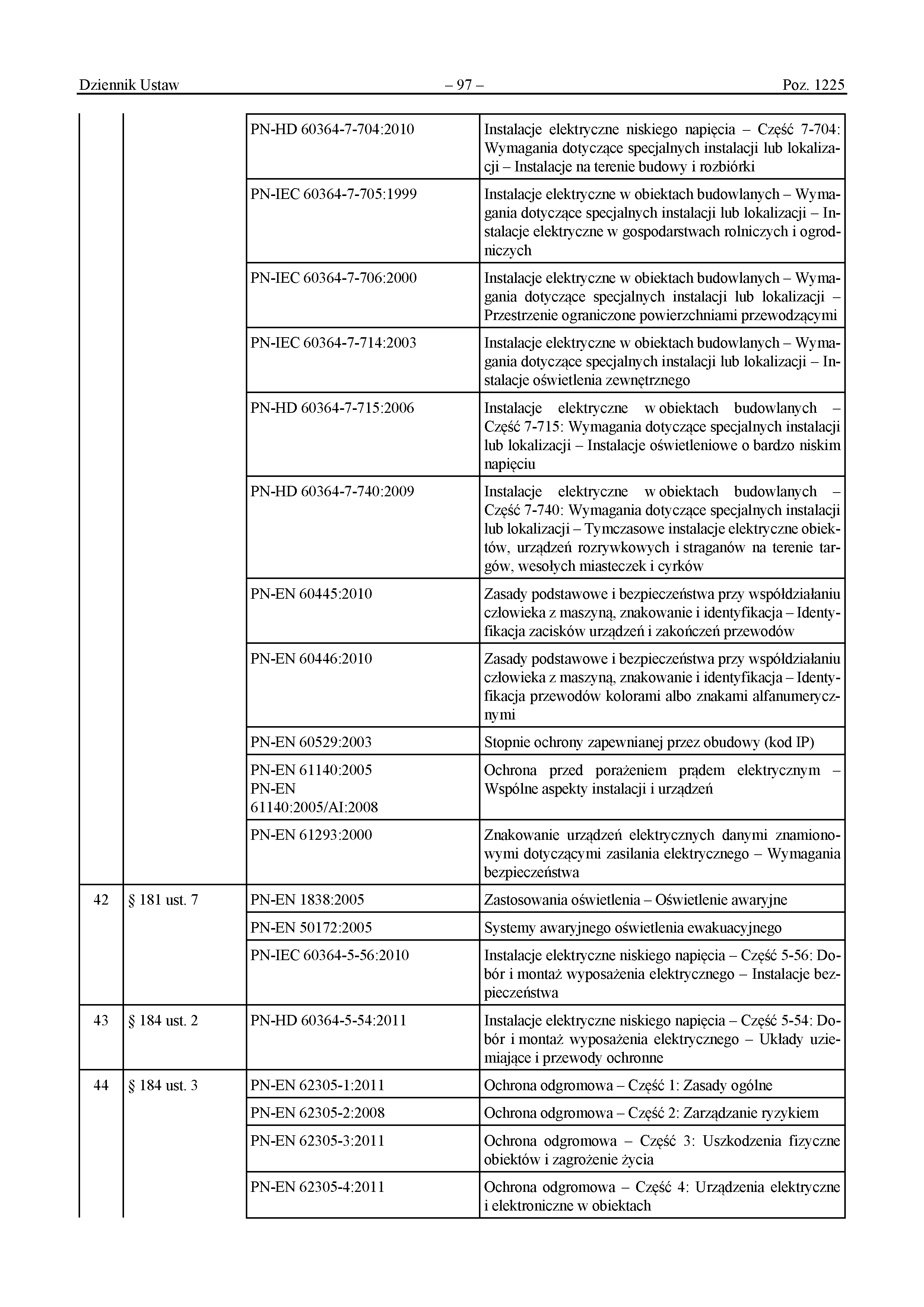 Wykaz polskich norm przywołanych w rozporządzeniu (s.8/13) - Załącznik do rozporządzenia Ministra Rozwoju i Technologii z dnia 12 kwietnia 2002 r. 