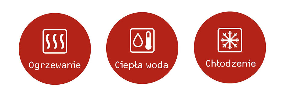 zalety pom ciepła