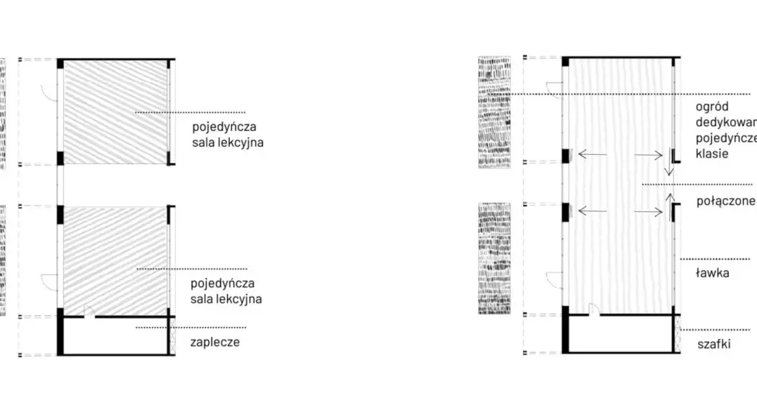 Projekt szkoły w Warszawie, schemat sal