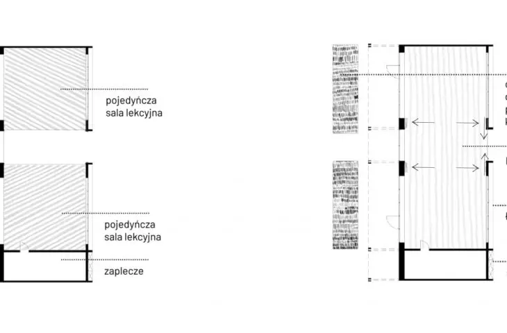 Projekt szkoły w Warszawie, schemat sal