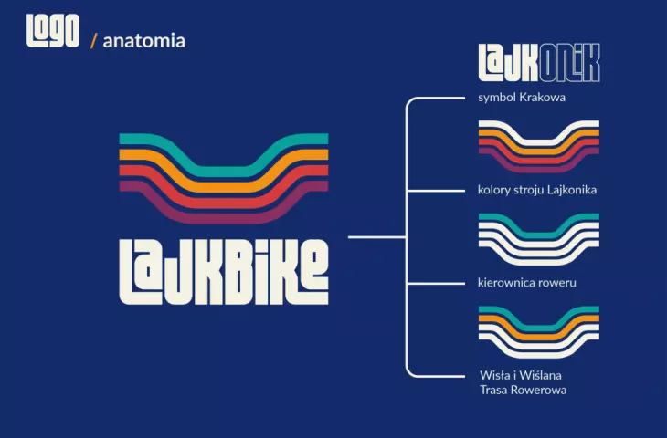 Logo development