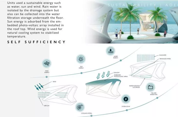 Projekt „Ocean Community”, plansza koncepcyjna