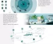 Projekt „Ocean Community”, plansza koncepcyjna