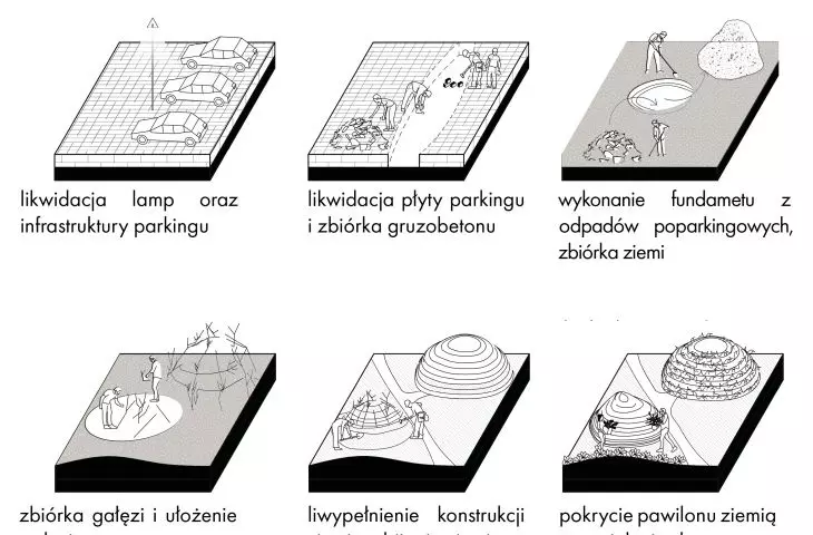 The process of creating a new topography of the area
