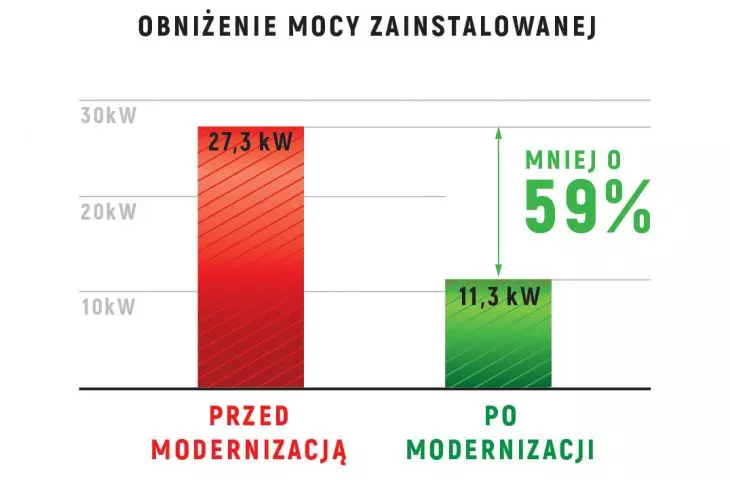 Energy efficiency through lighting upgrades