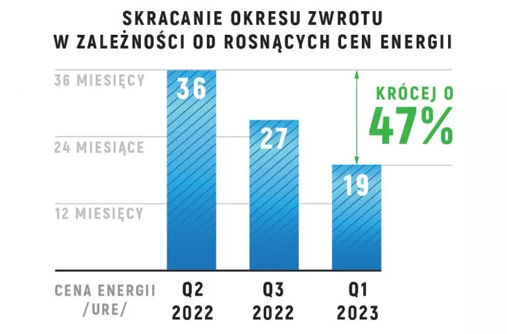 Energy efficiency through lighting upgrades
