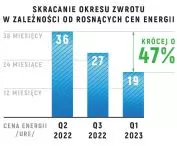 Energy efficiency through lighting upgrades