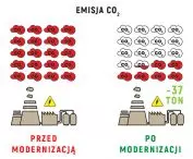 Energy efficiency through lighting upgrades