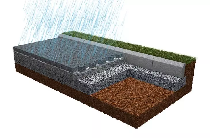 Environmentally friendly aggregate substructure to preserve water conservation