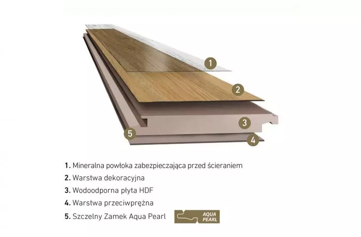 Przekrój podłogi Aqua Zero