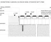 Plane drainage using Wema grating