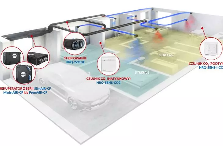 Pierwszy Polski system strefowania w instalacji rekuperacji