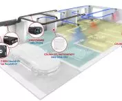Pierwszy Polski system strefowania w instalacji rekuperacji