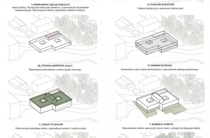 Centrum Zmysłów w Olsztynie, schemat kształtowania bryły