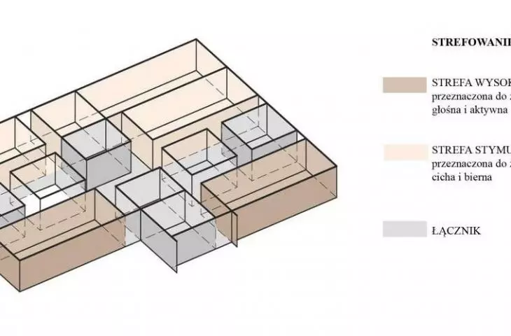 Olsztyn Sensory Center, functional diagrams