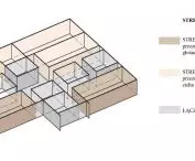 Olsztyn Sensory Center, functional diagrams