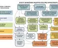 Multifunctional use of blue-green infrastructure