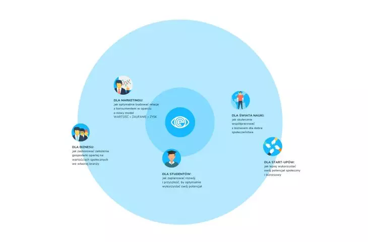 Open Eyes Economy Summit 2019