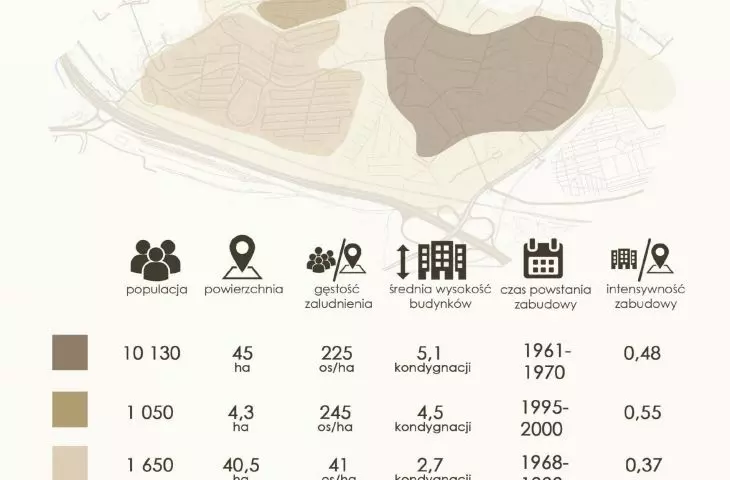 Wzgórza Krzesławickie – integracja