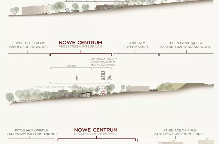 Wzgórza Krzesławickie – integracja