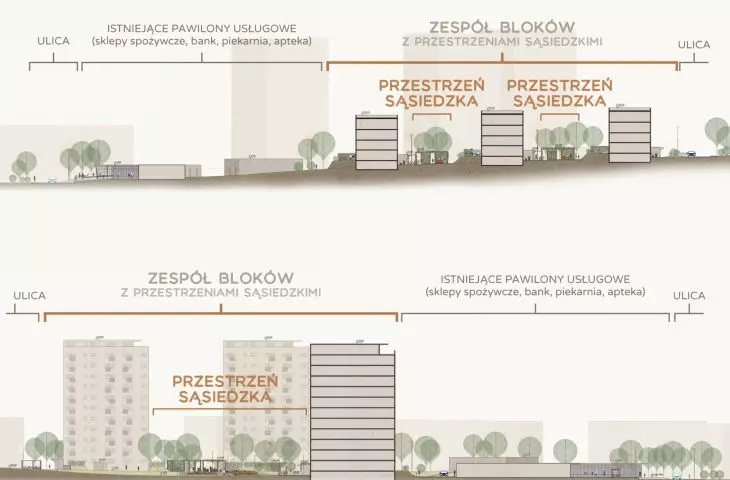 Wzgórza Krzesławickie – integracja