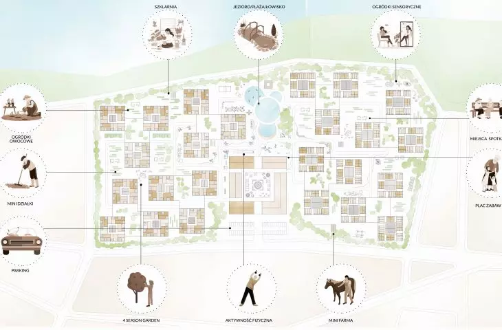Village design, landscaping