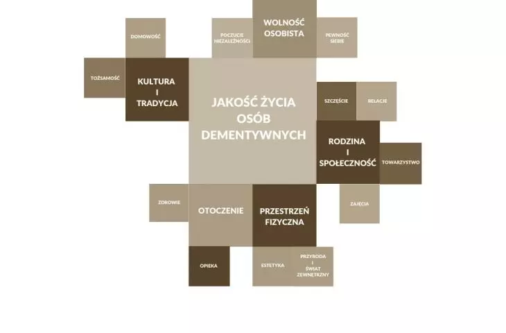 Design diagram