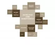 Design diagram