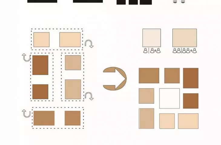 Typologia jednostki składającej się z mieszkań
