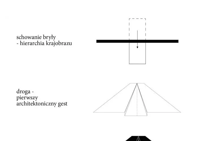 Schematic diagram of the project