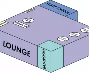 Margin