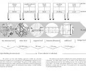 Architecture as a framework, a design idea