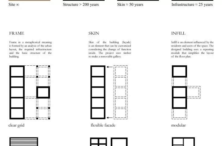Architecture as a framework, an idea