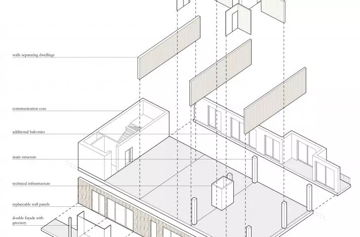 Diagram of the structure of the facility
