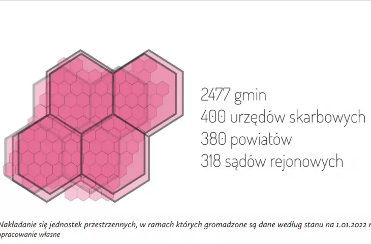 Overlap of spatial units