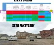 excellent objective juxtaposition in the revitalization program of the state of the environment with other problems of the site of the former Odra plant
