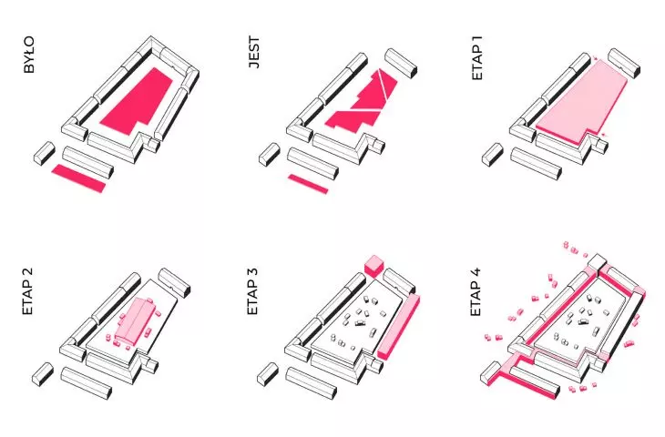 Stages of revitalization of the historic Werdon patronage estate in Ruda Śląska