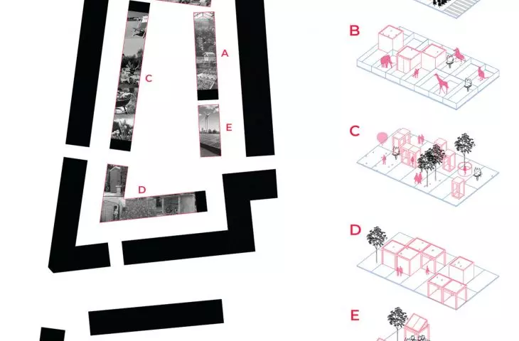 private zones and their functions