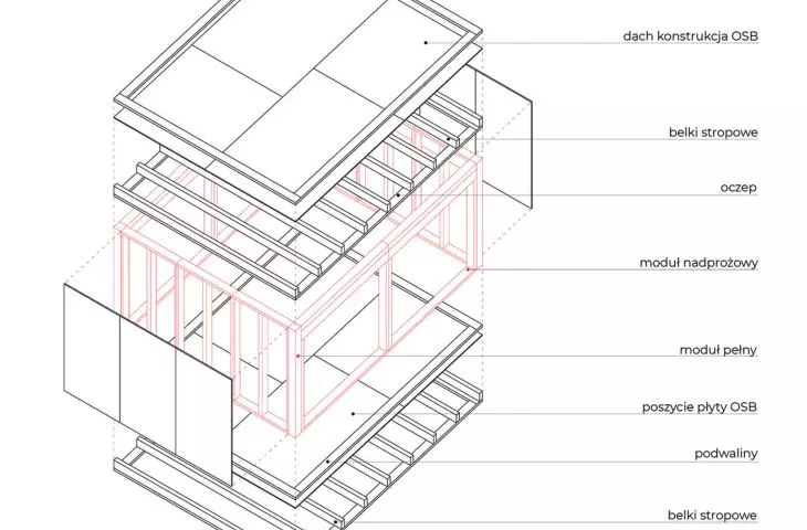 module construction
