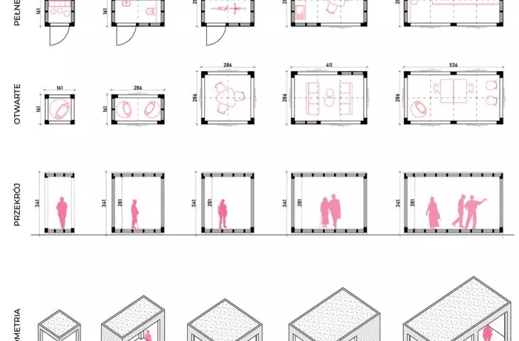 module typology