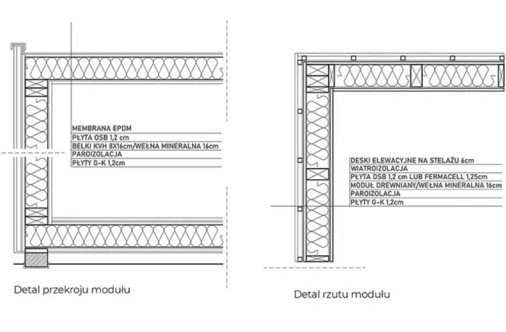 module details