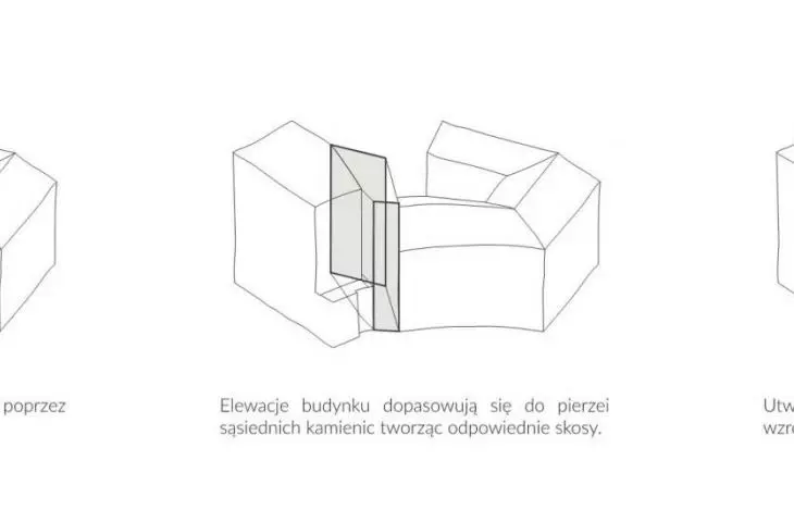 schematy tworzenia bryły 