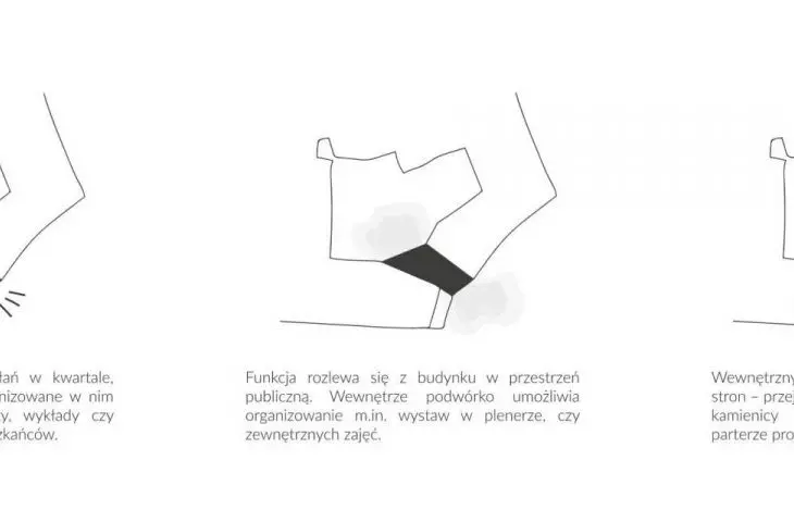 schematy urbanistyczne