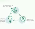 W taki sposób ma działać Greencoin