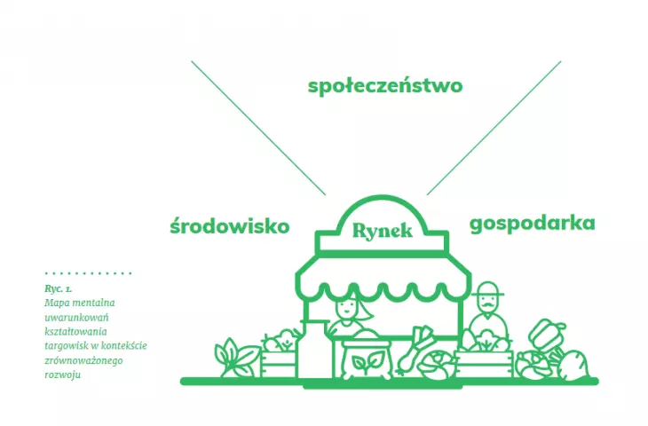 Trade fairs have a positive impact on the environment, economy and society