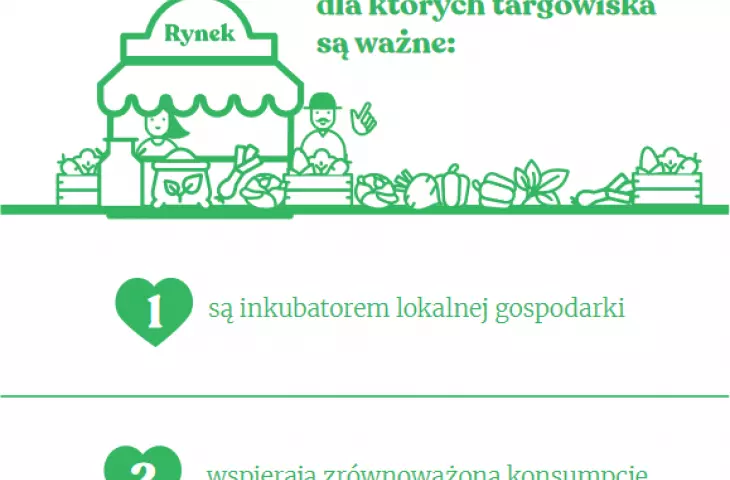 Wpływ targowisk na miasto jest istotny w wielu aspektach