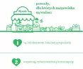 Wpływ targowisk na miasto jest istotny w wielu aspektach