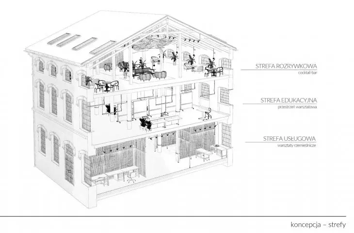 Old Factory, concept - zones