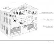 Old Factory, concept - zones